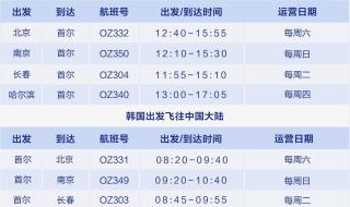 埃塞俄比亚机票价格 埃塞俄比亚机票价格