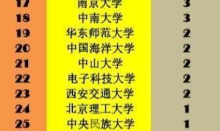 所有的211大学名单 所有的211大学名单