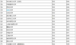 所有的211大学名单 所有的211大学名单